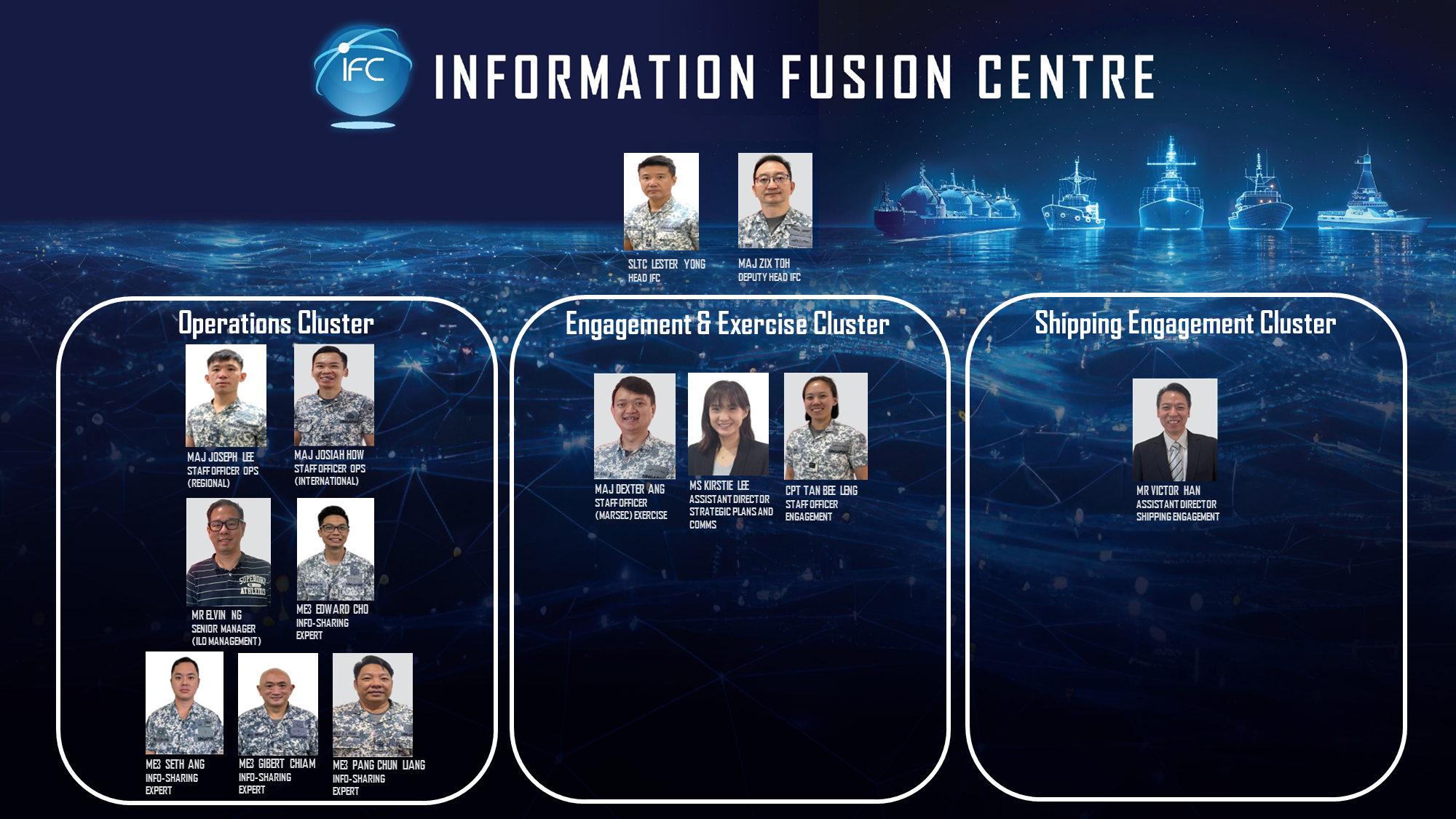 Coreteam